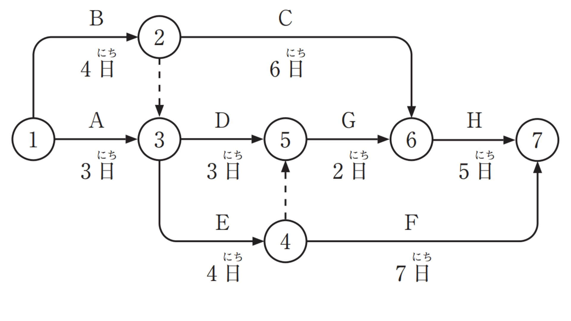 ネットワーク図
