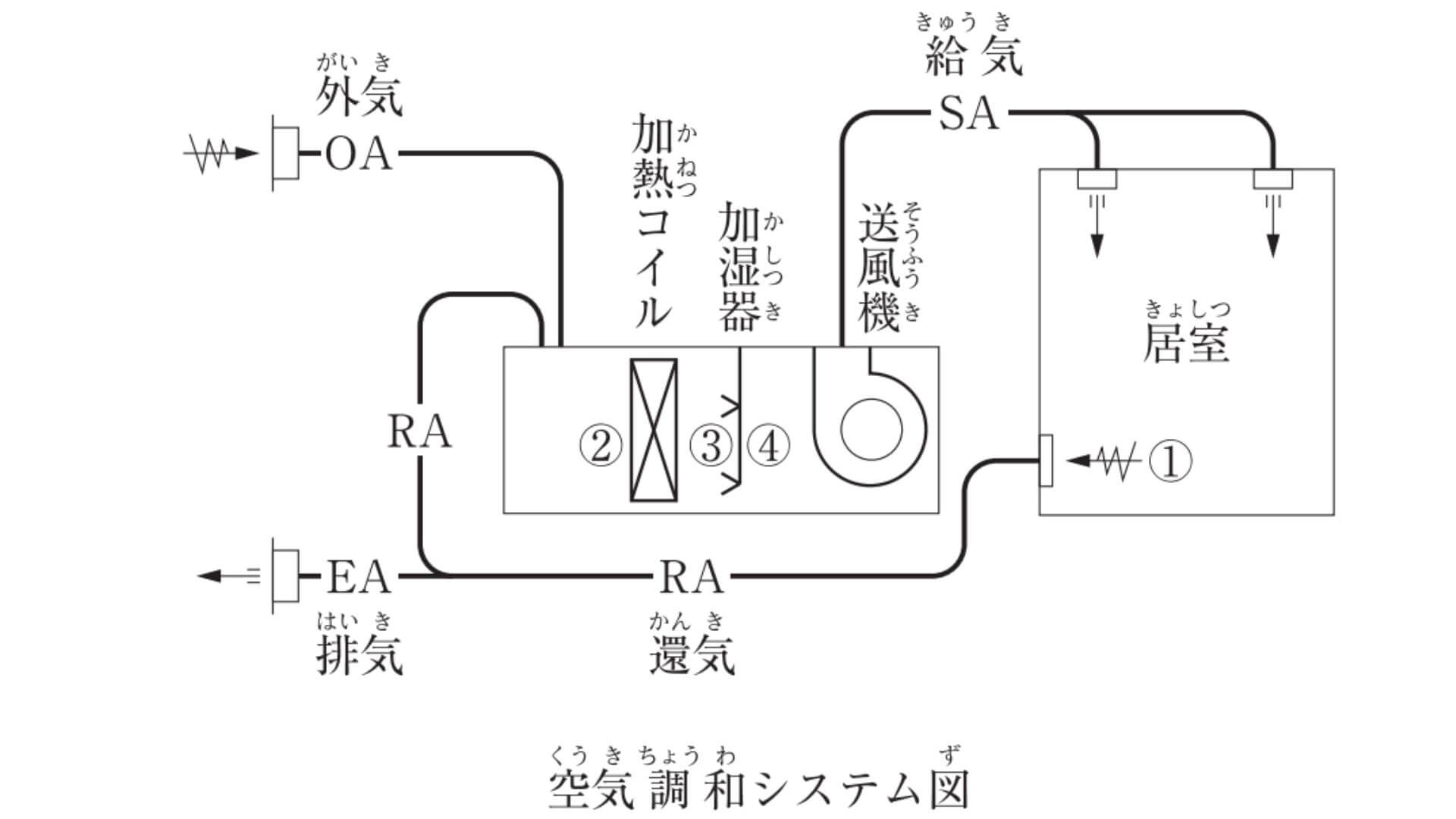 空気調和システム図