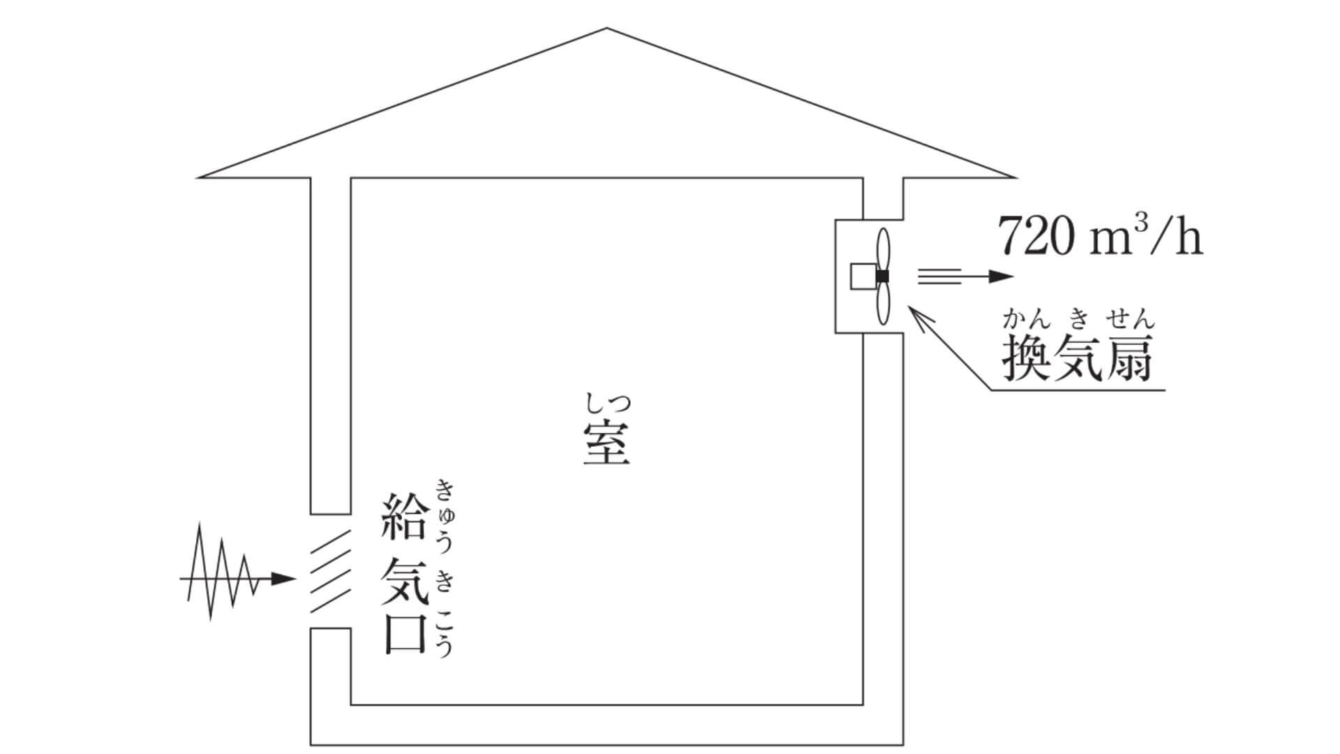 室の換気扇図