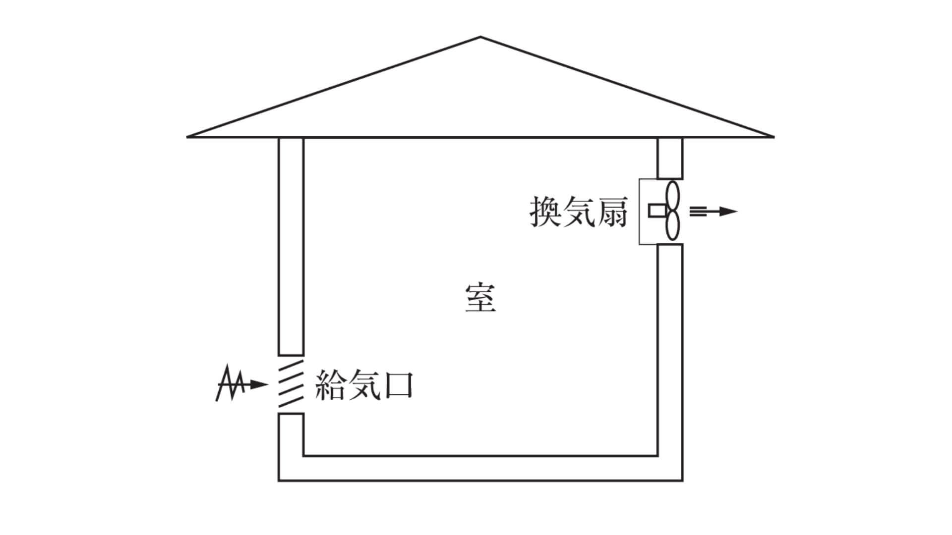 2級管工事施工管理技士　室を換気扇