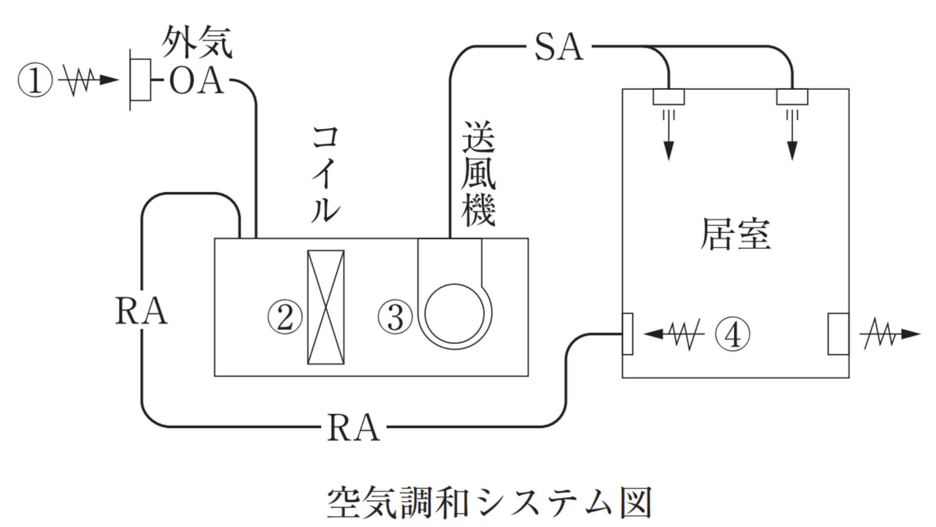 空気調和システム図
