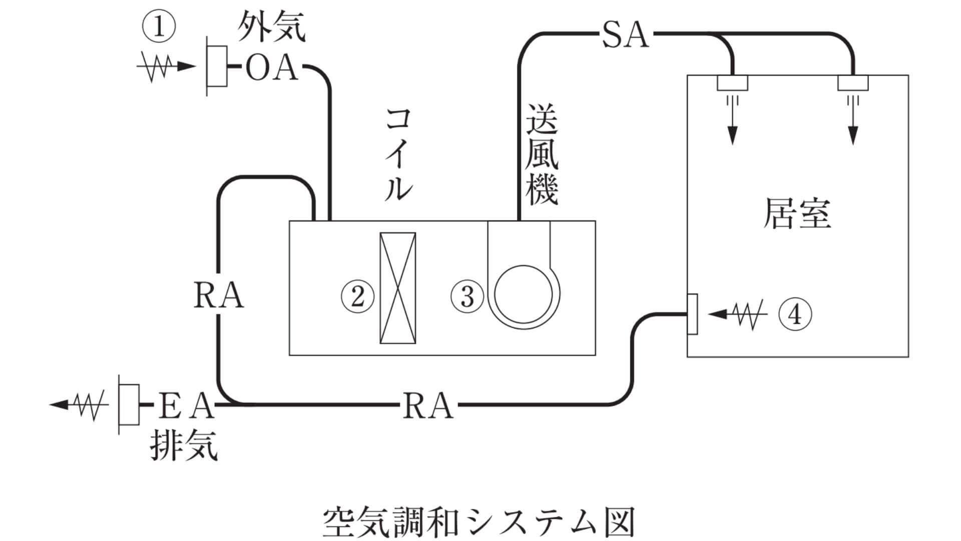 空気調和システム図