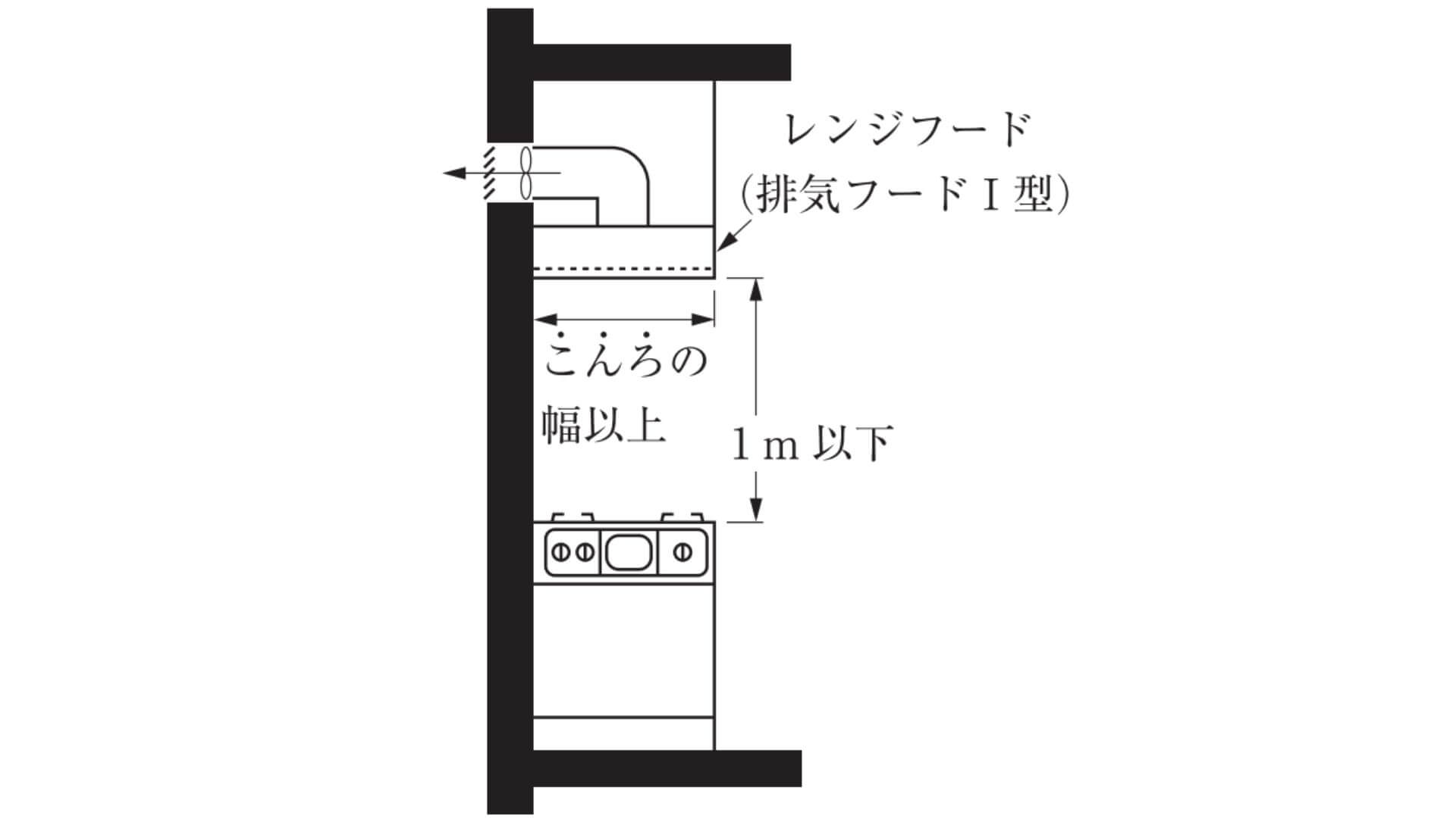 換気扇等の有効換気量