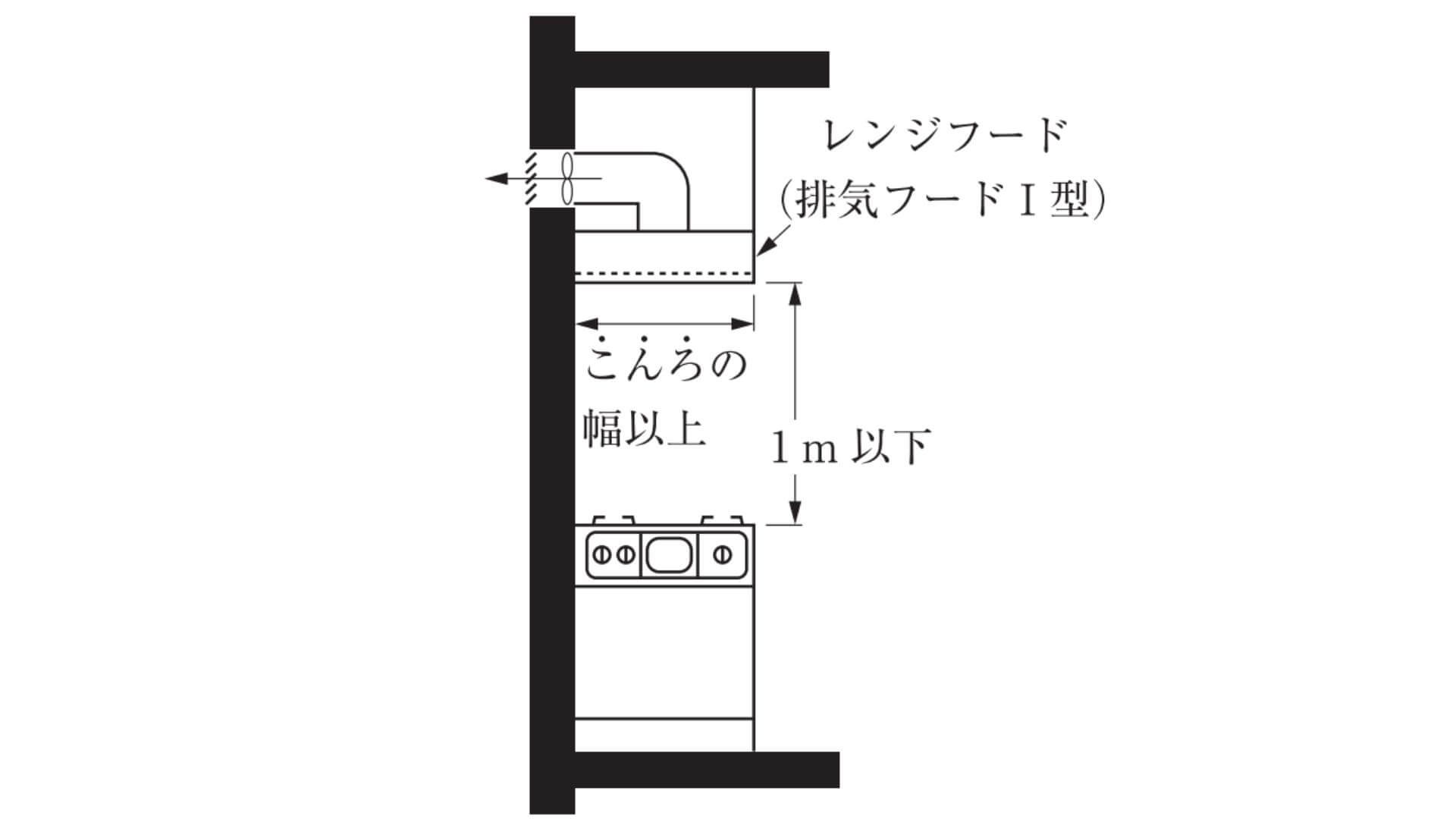 レンジフード
