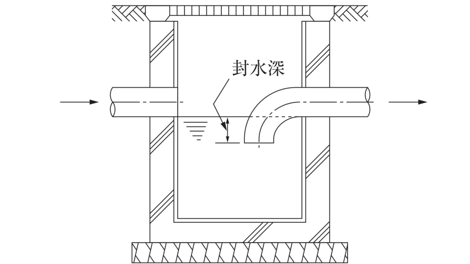 排水に用いられるます