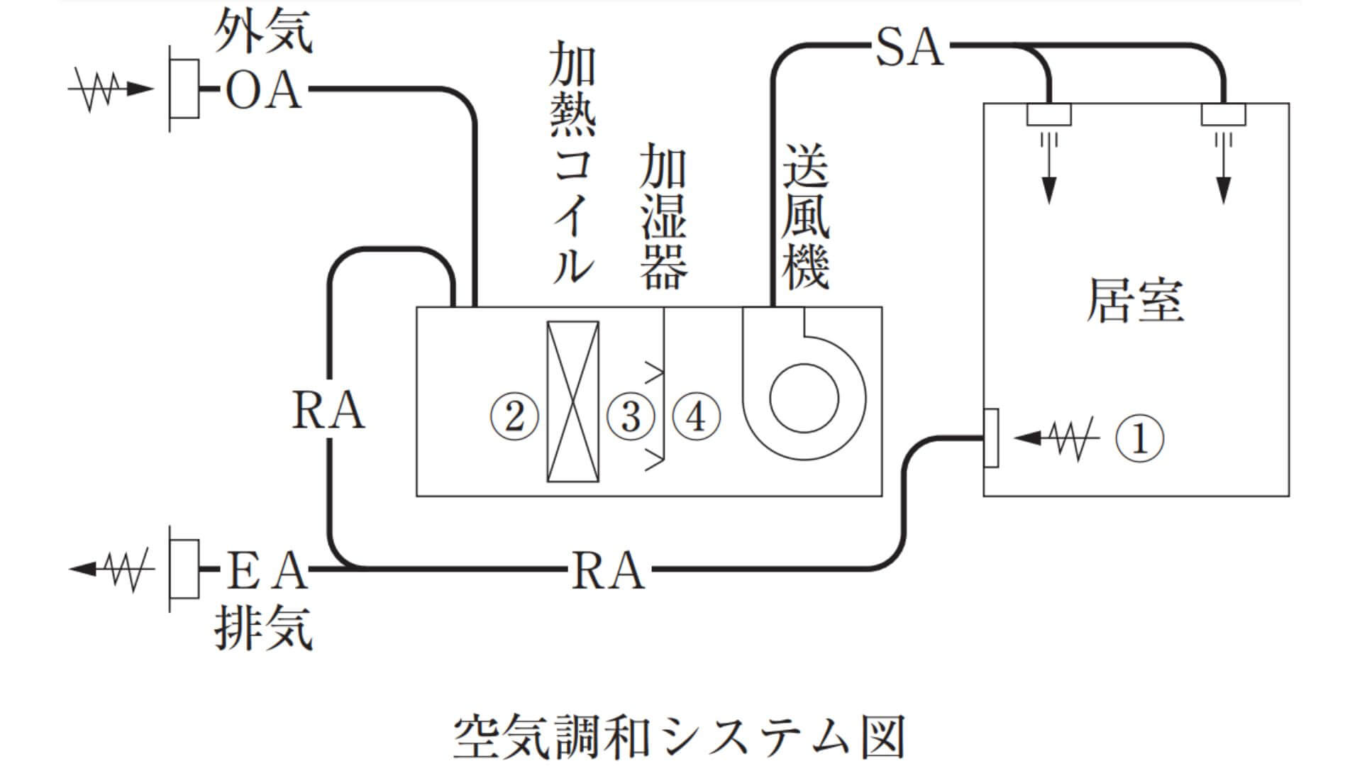 空気調和システム図