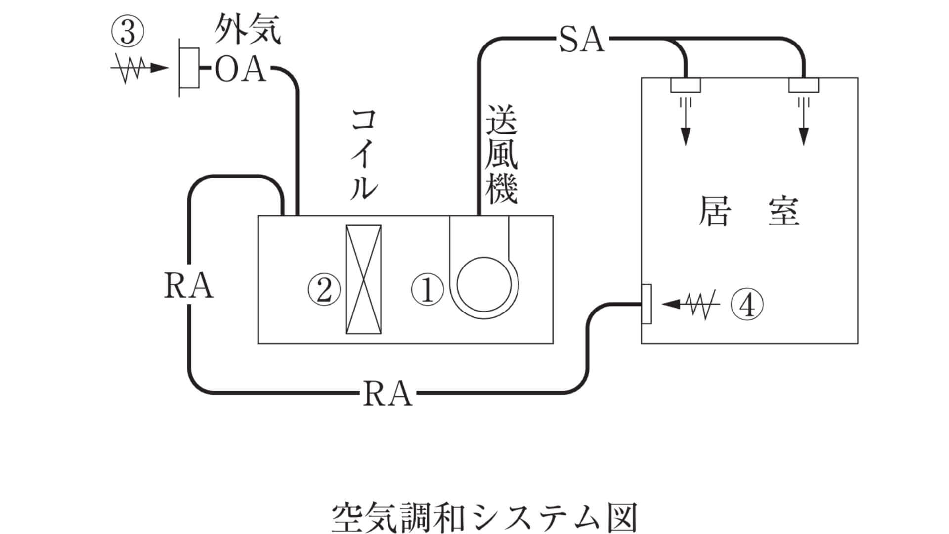 空気調和システム図