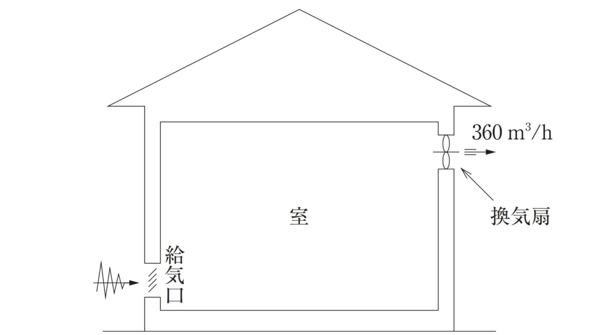 給気口の寸法