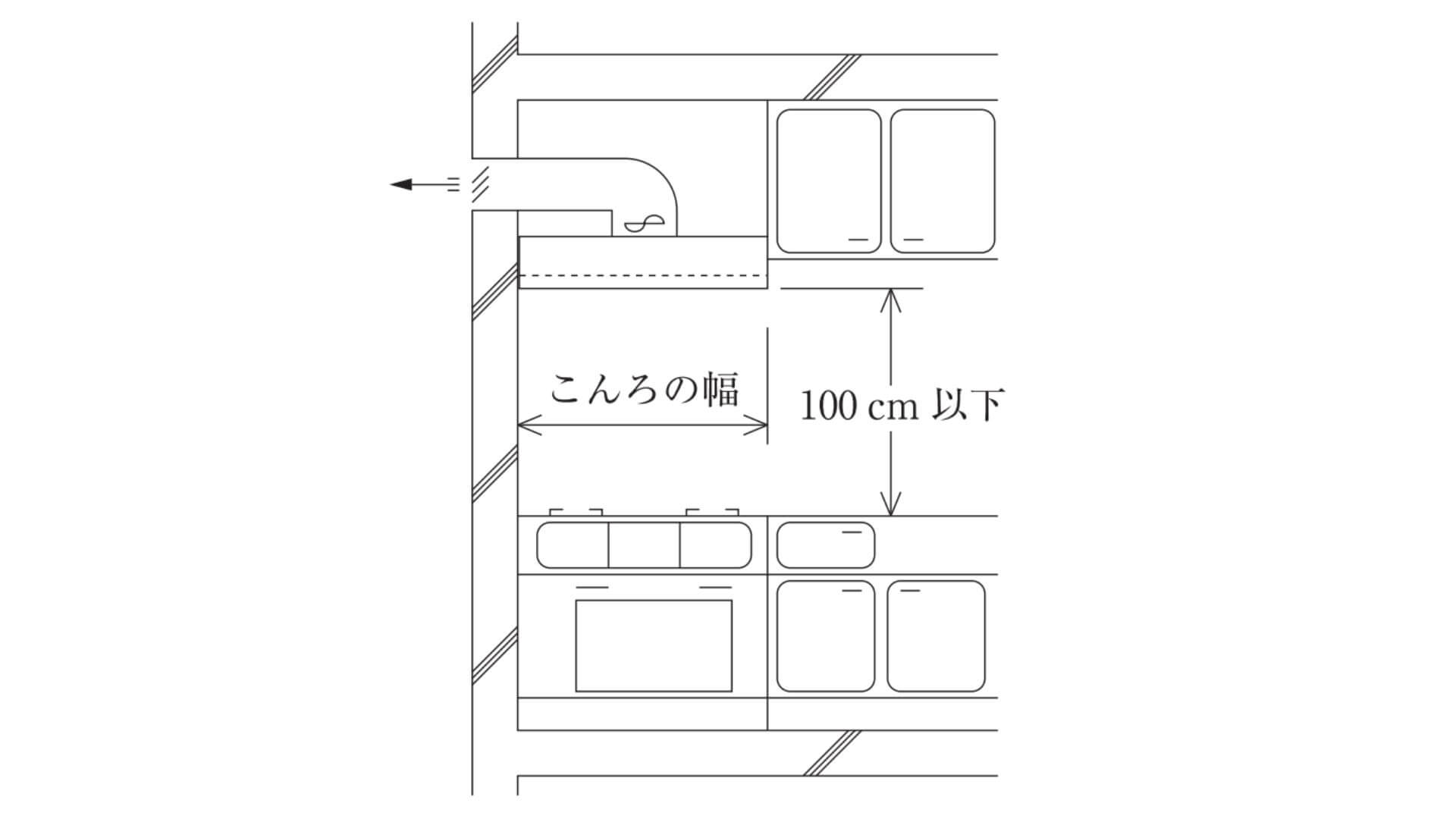 レンジフードの最小有効換気量