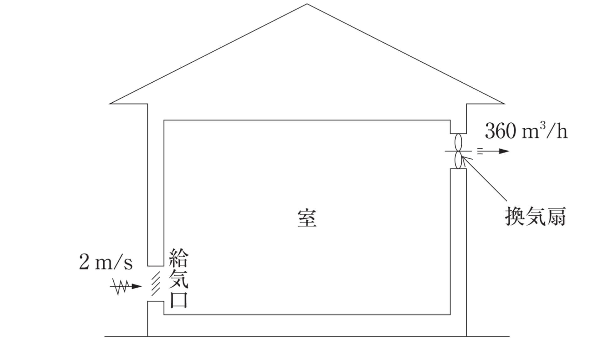 給気口の最小寸法