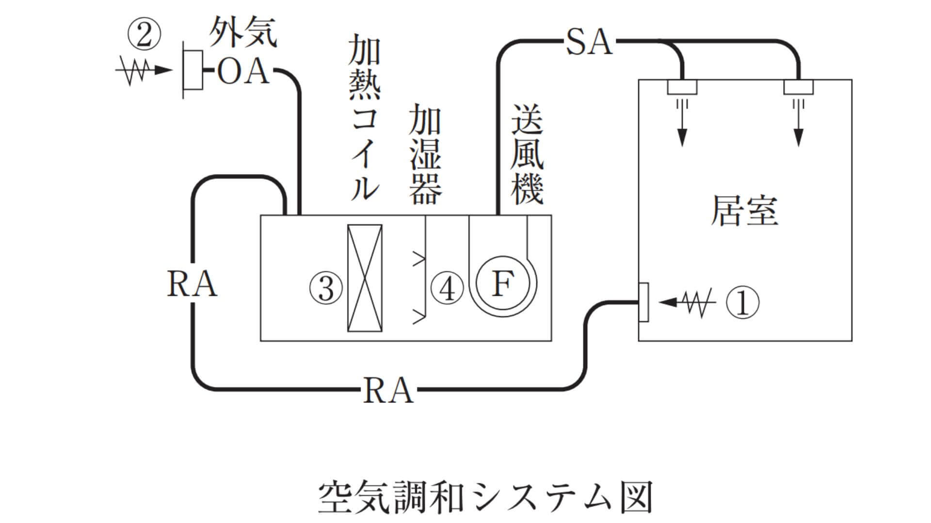 空気調和システム図