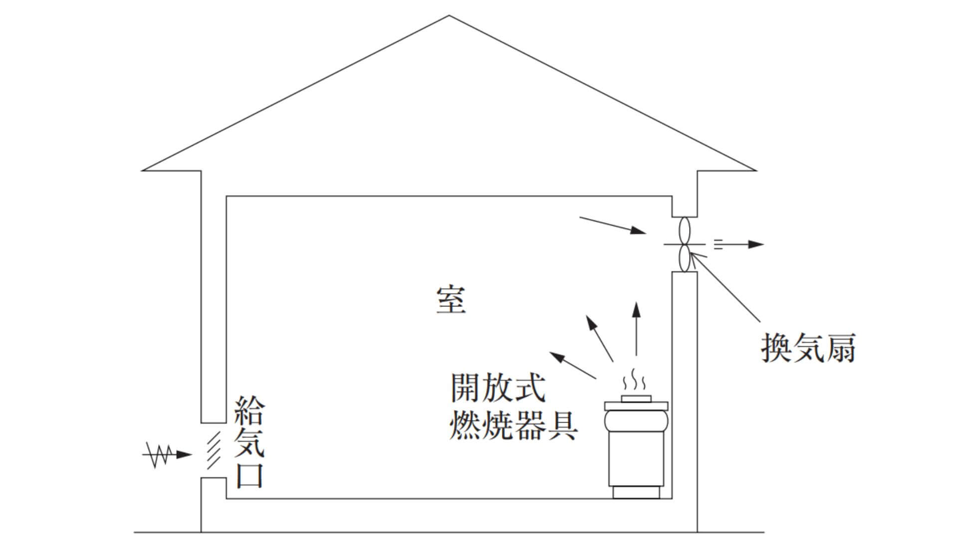 換気扇の最少風量