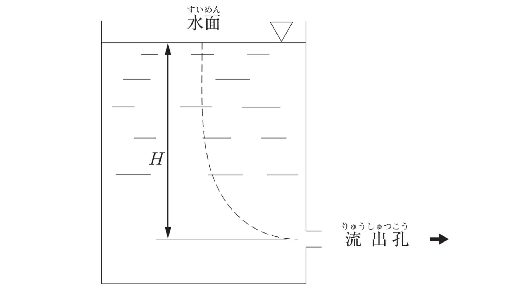 断面積の大きい開放水槽