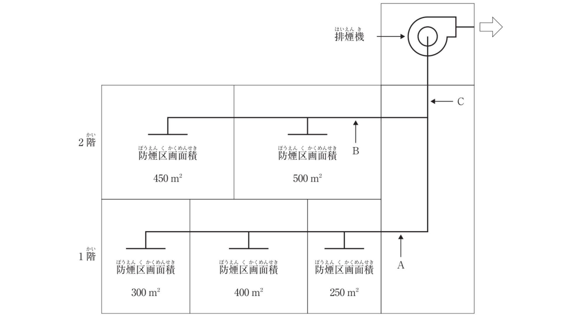 建築物の機械排煙設備