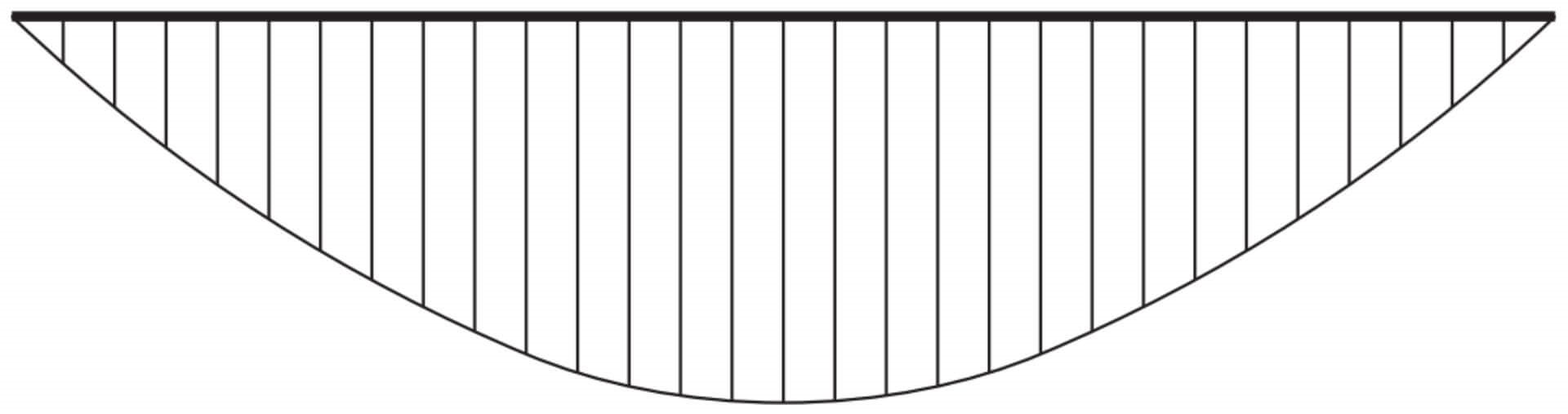 曲げモーメント図