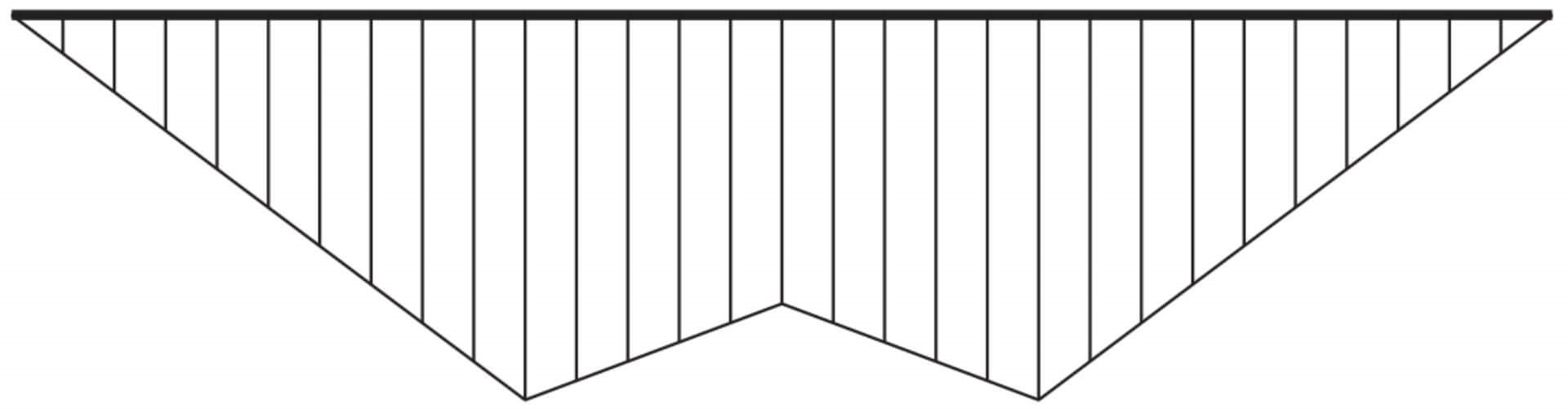 曲げモーメント図