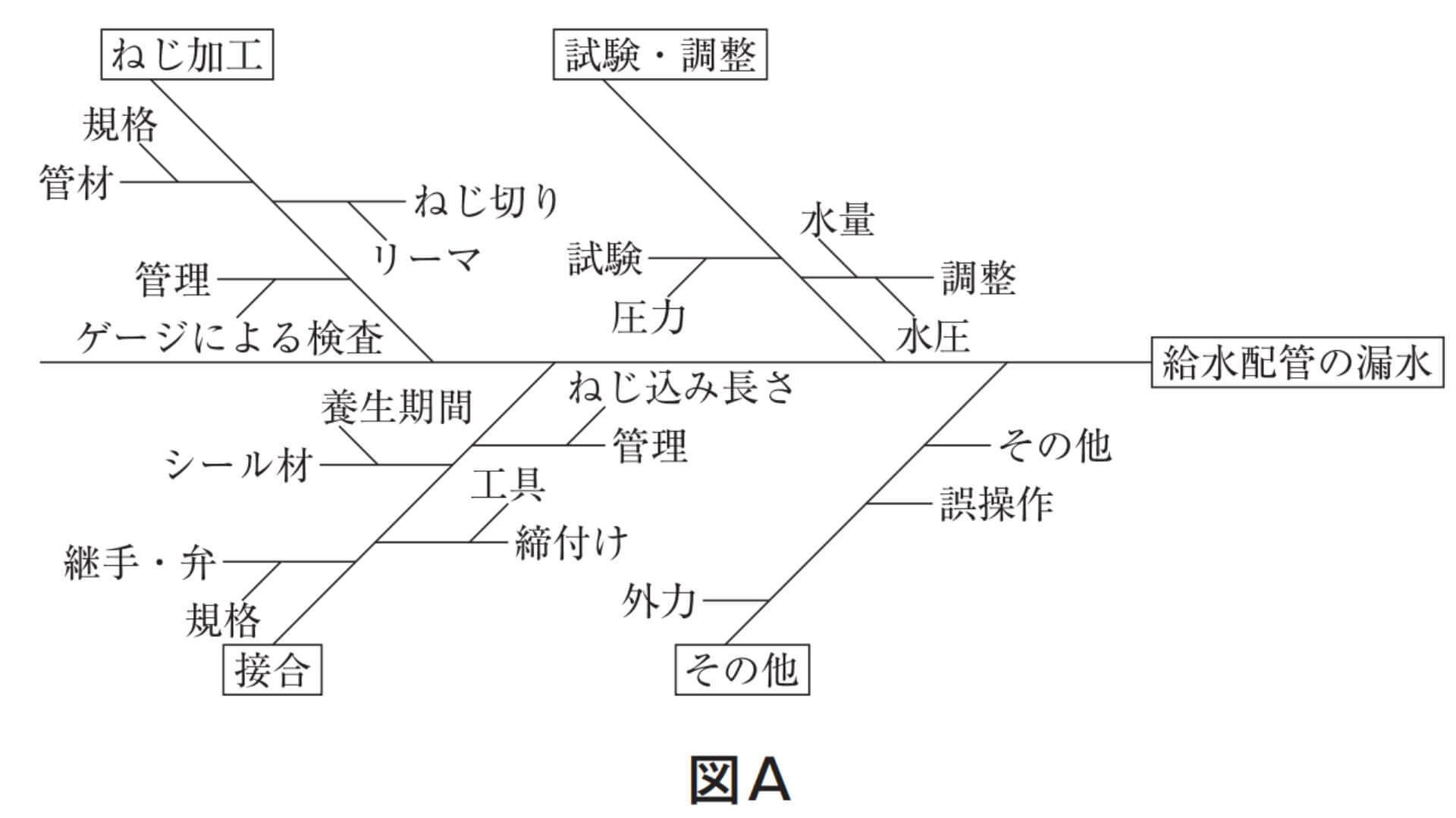 品質管理ツール
