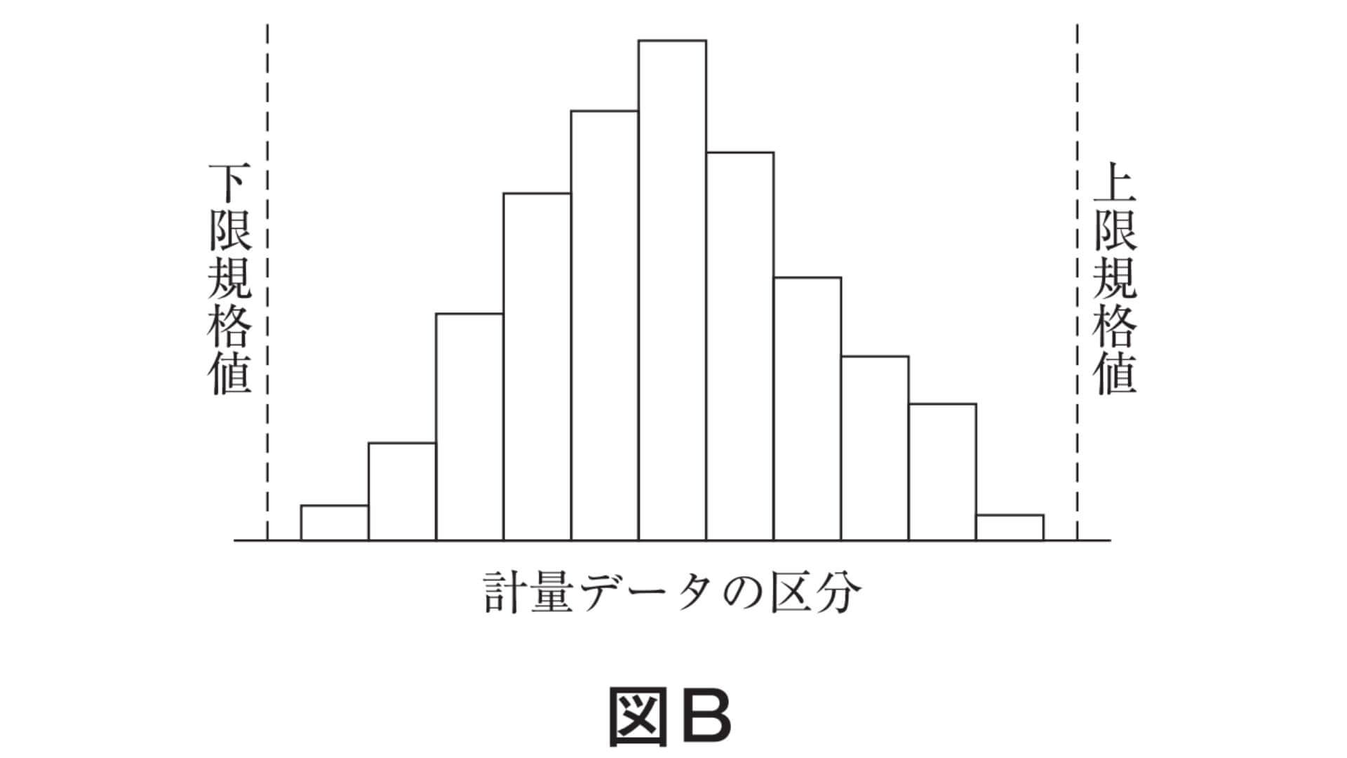 品質管理ツール