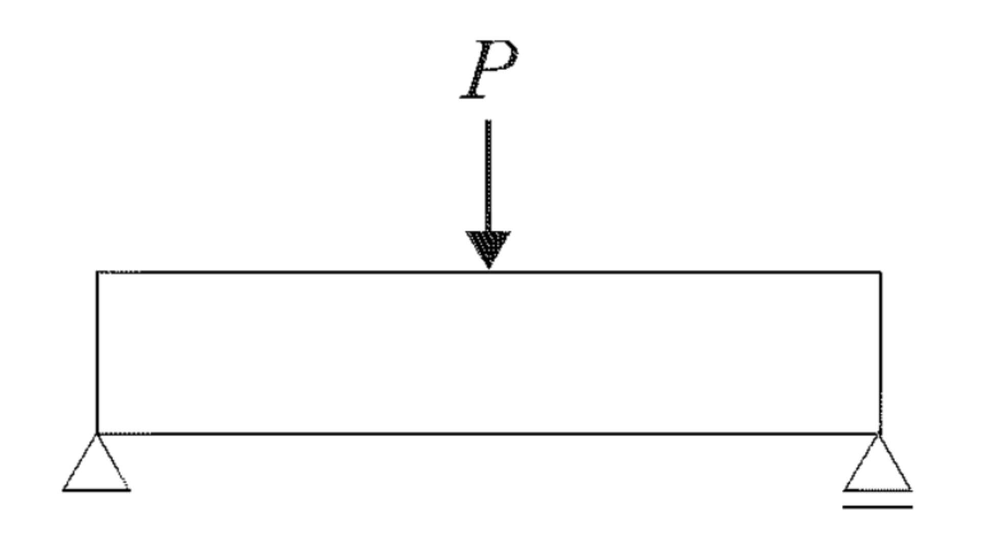 曲げモーメント図