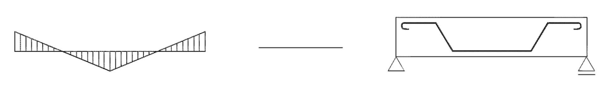 曲げモーメント図