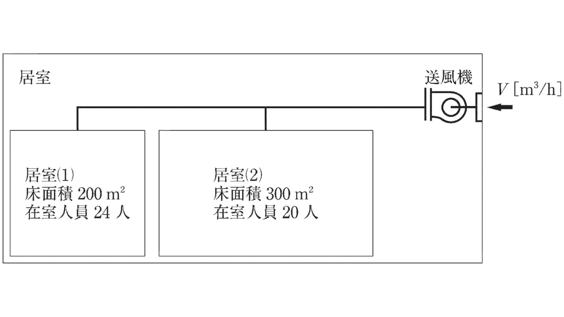 最小有効換気量