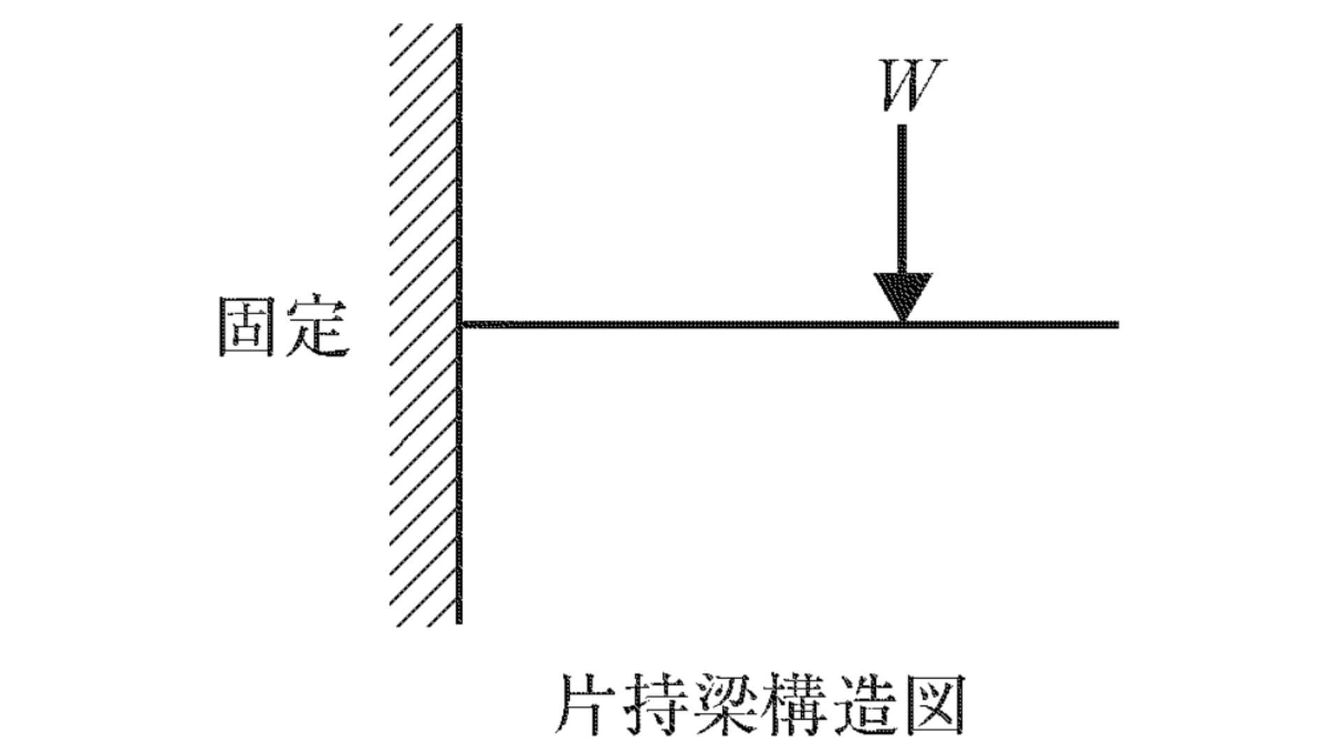 曲げモーメント図