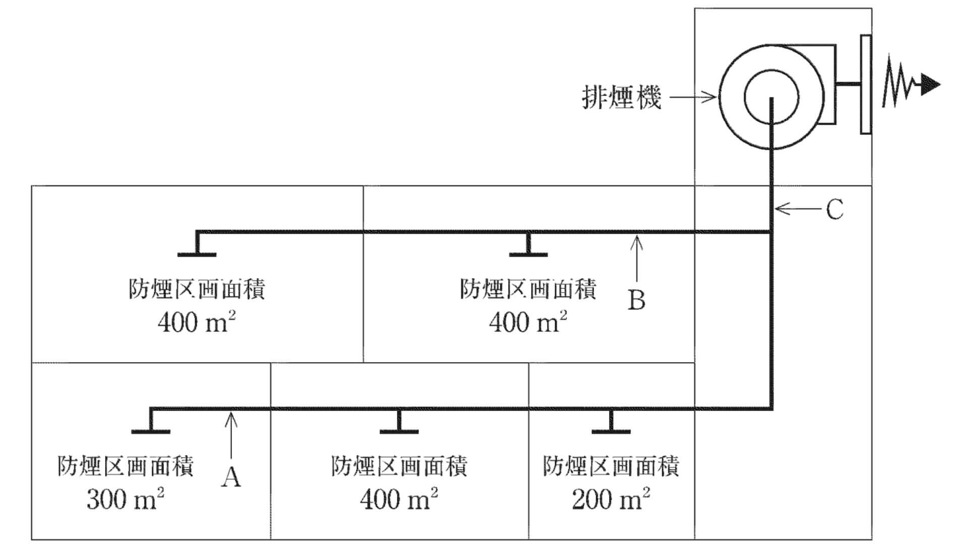 防煙区画からなる機械排煙設備