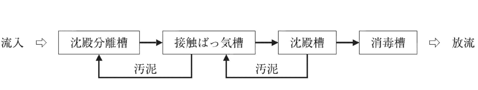 浄化槽の構造方法