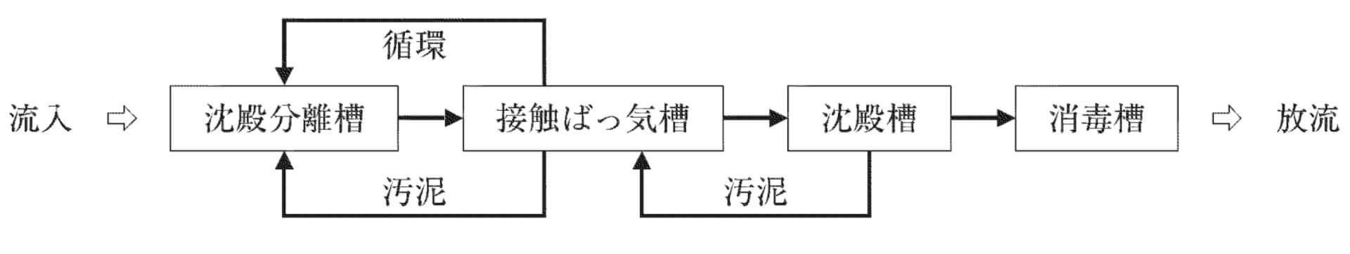 浄化槽の構造方法