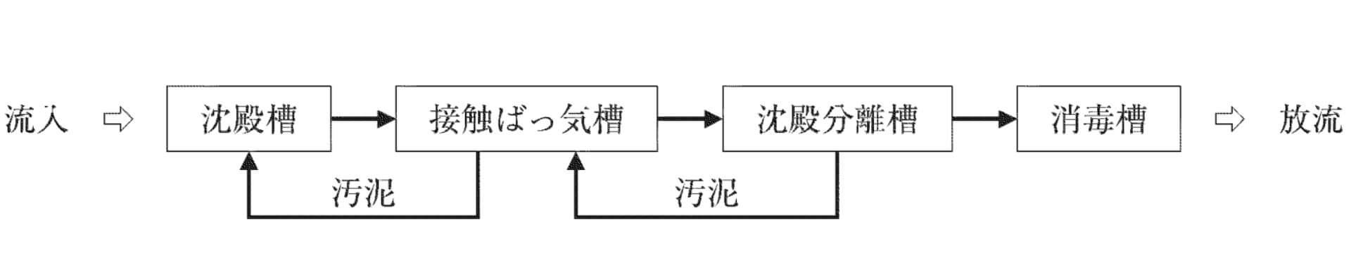 浄化槽の構造方法