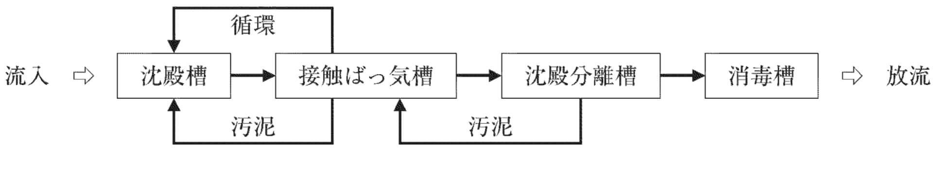 浄化槽の構造方法