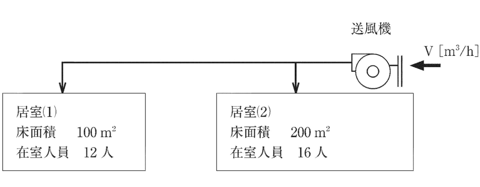換気上有効な開口部の最小有効換気量