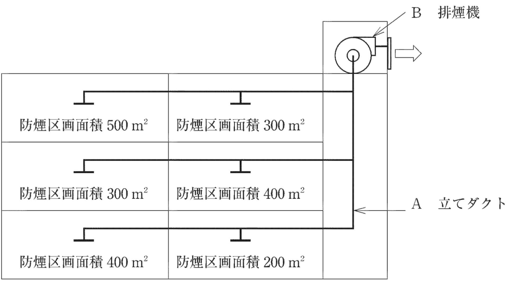 防煙区画の必要排煙量
