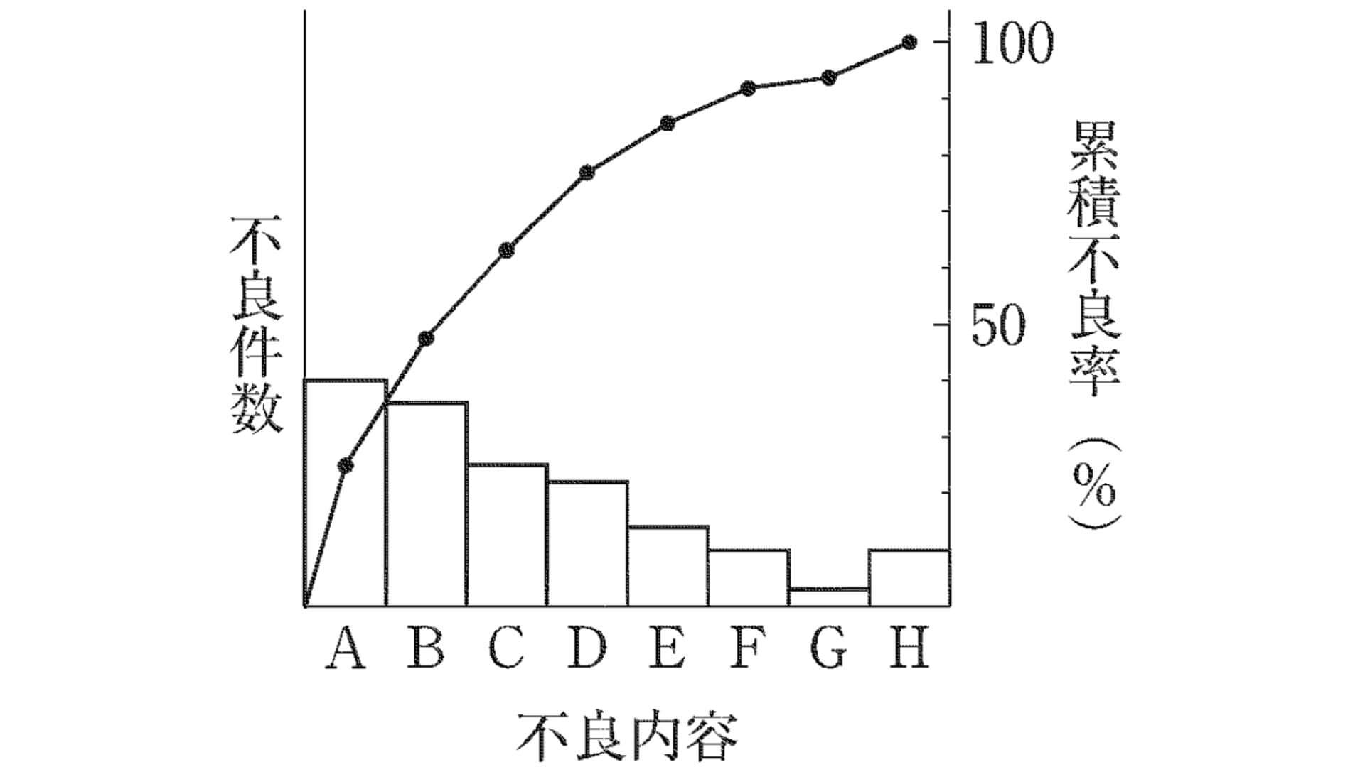 品質管理図