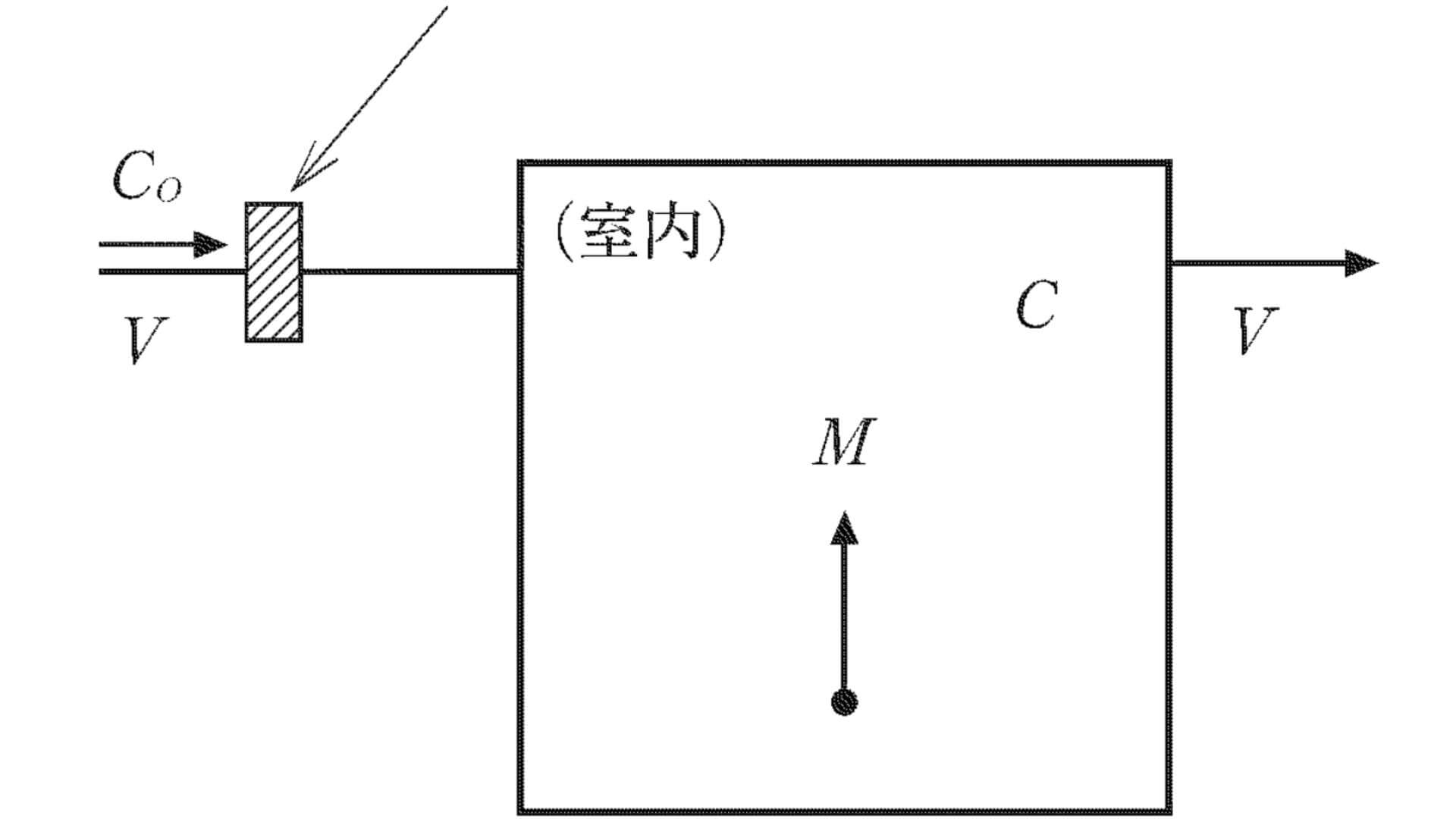 空気清浄装置の換気量