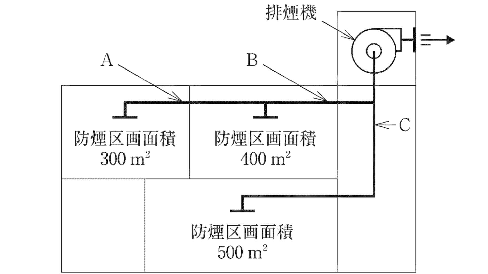 機械排煙設備の必要最小風量