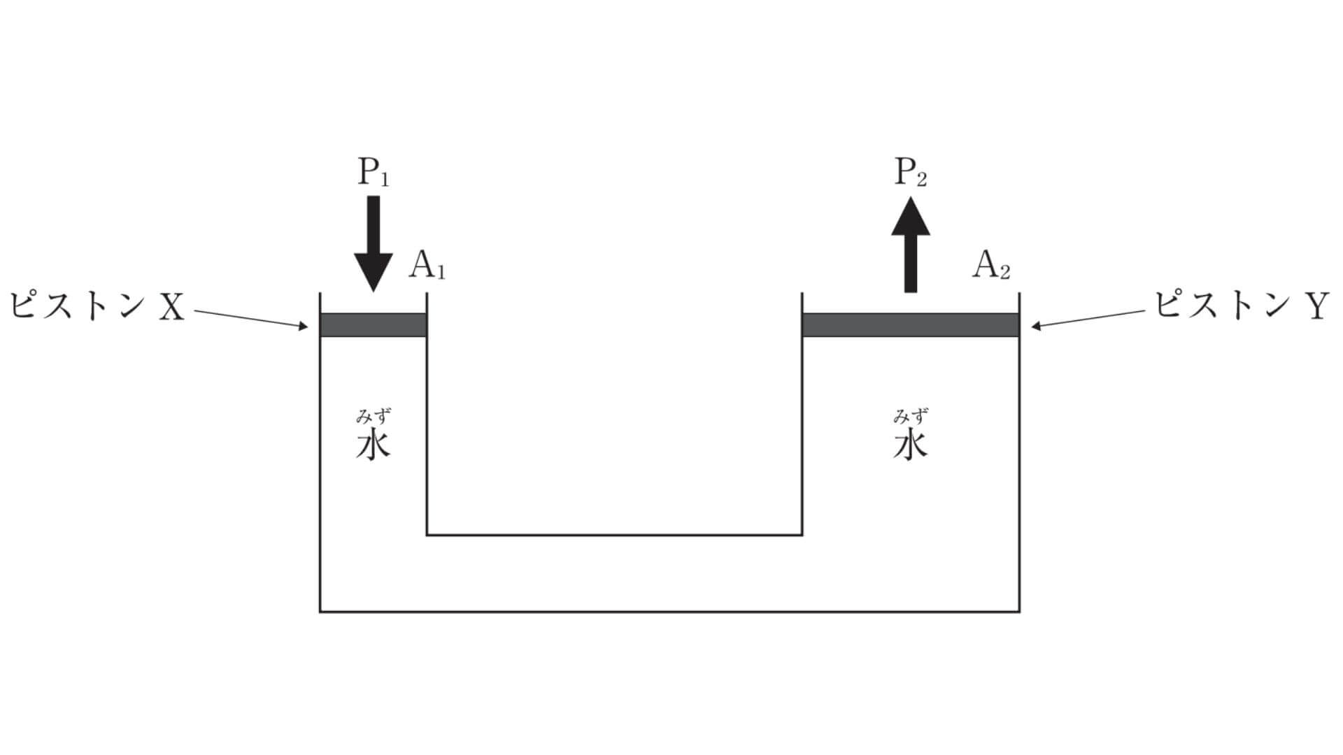 水圧機で取り出せる力