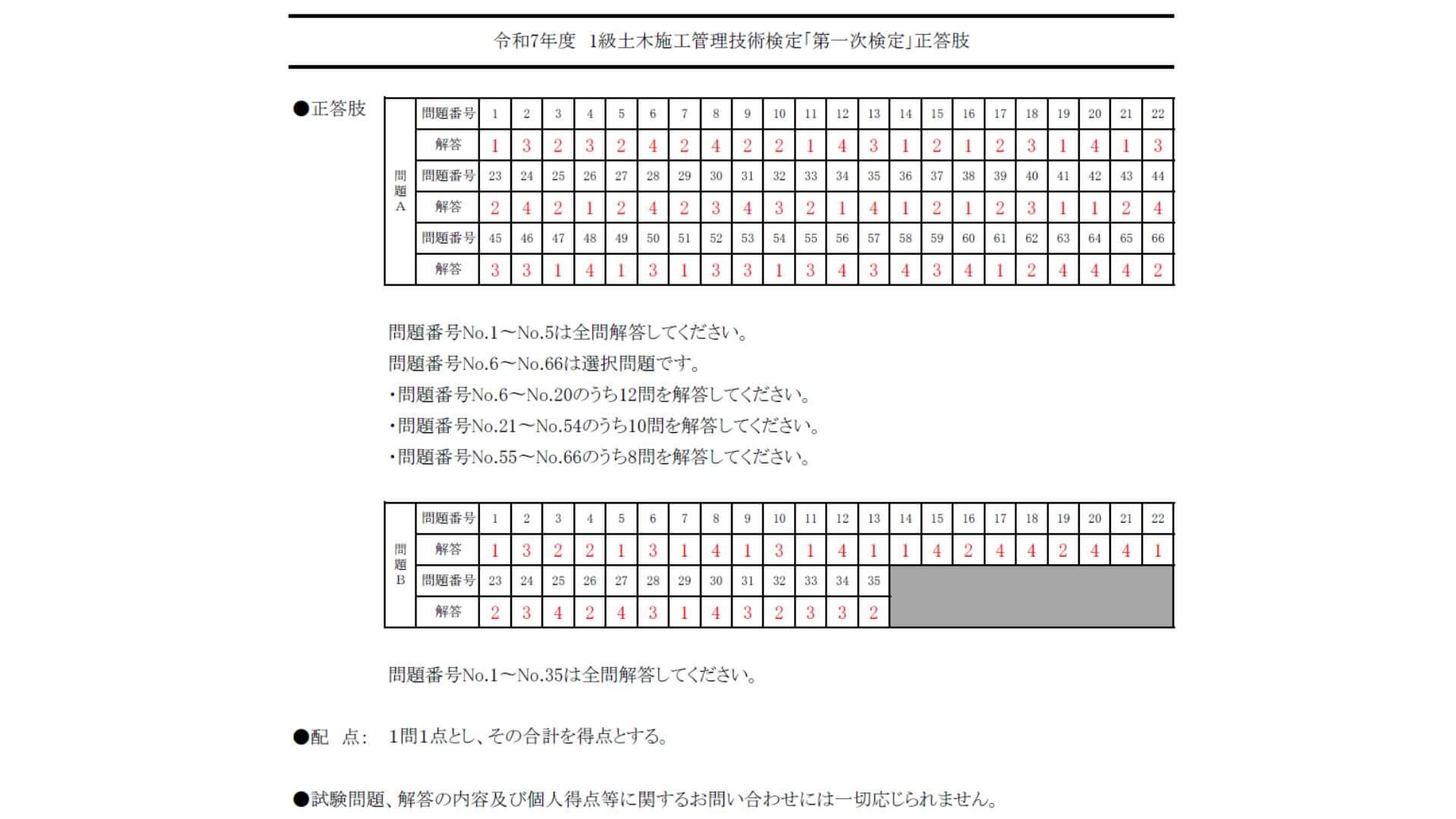1級土木施工管理技士解答速報